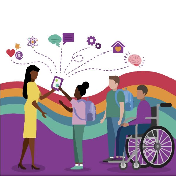 Diseño de la Inclusión de la Variabilidad en el aprendizaje