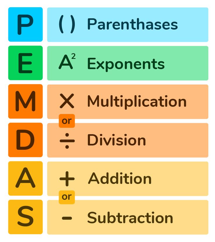 Exploración de exponentes